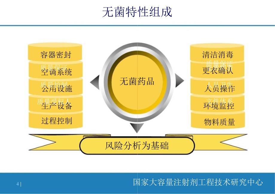 无菌工艺验证培养基模拟灌装试验(葛均友)共66张课件_第4页