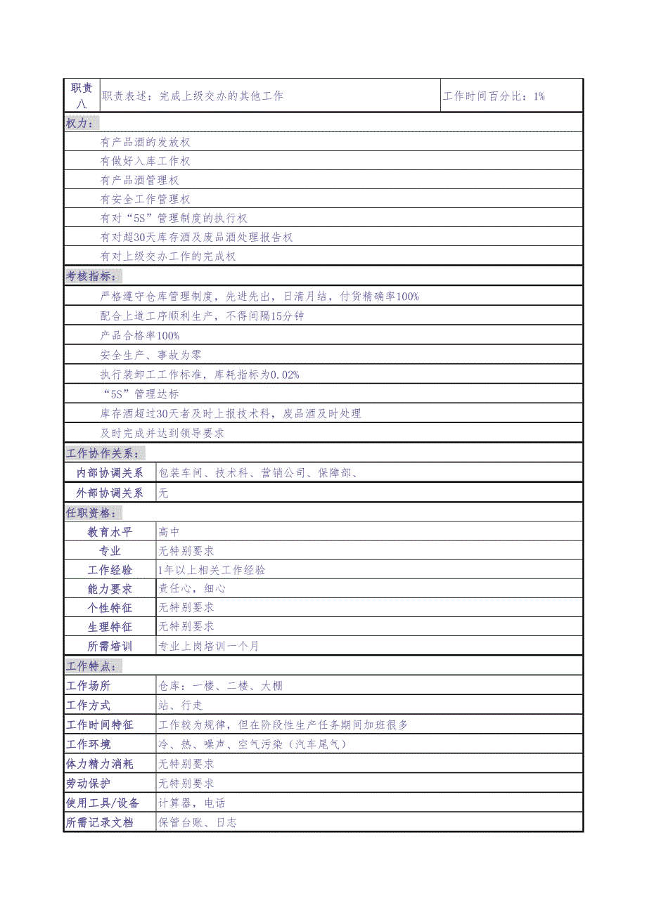 成品酒保管员岗（天选打工人）.docx_第2页