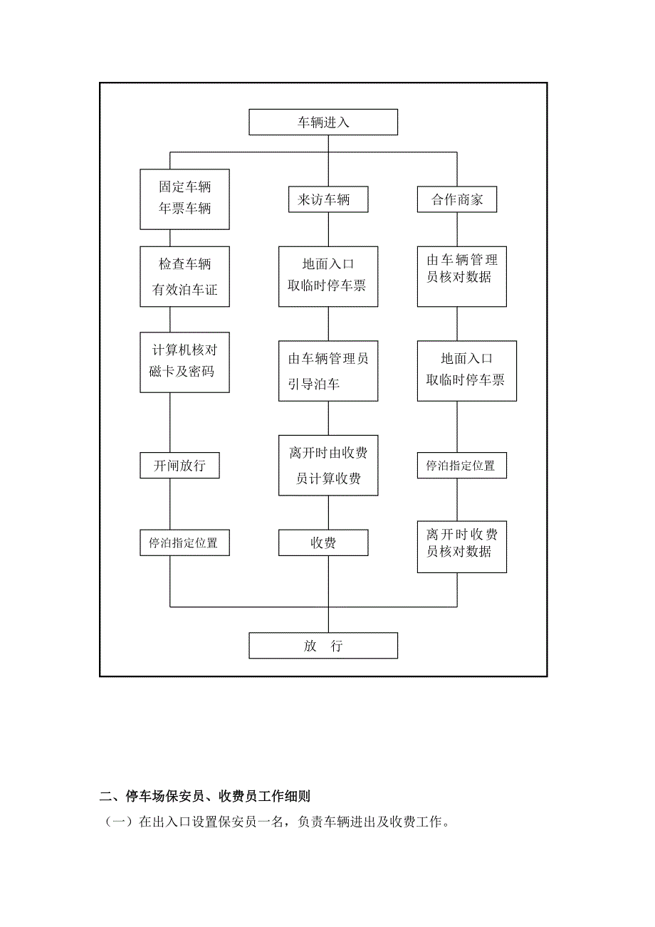 停车场经营管理方案.doc_第3页