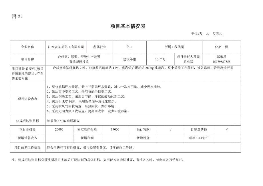 合成氨、尿素、甲醇生产系统综合节能技改财政奖励资金可行性研究报告.doc_第5页