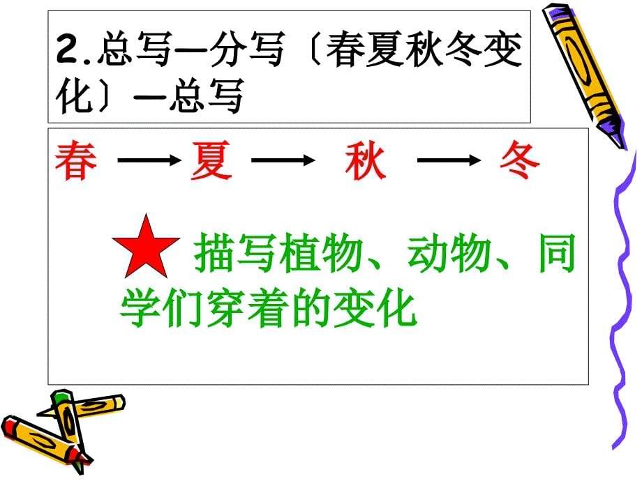 四年级上册第一单元作文指导课件_第5页