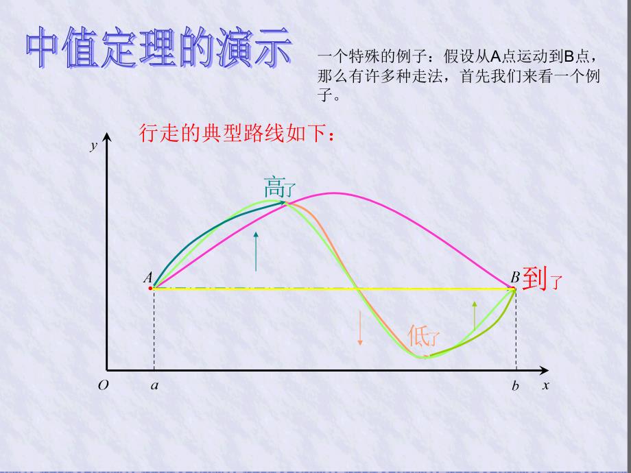 数学分析第六章第一节_第4页