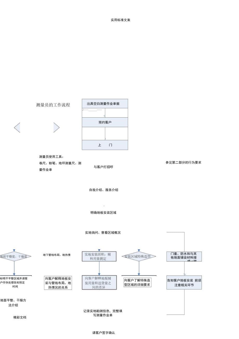 菲林格尔地板安装服务培训手册簿(_第5页