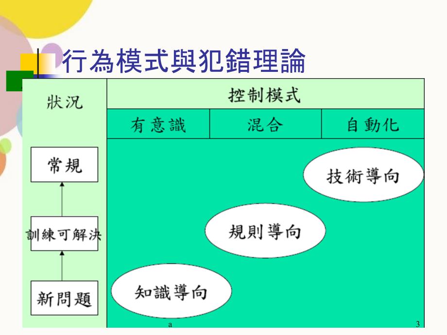 根本原因分析RCA进行步骤_第3页