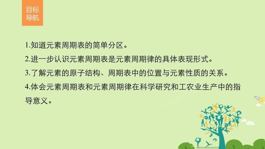 高中化学 122 元素周期表和元素周期律的应用课件 新人教版必修2._第2页