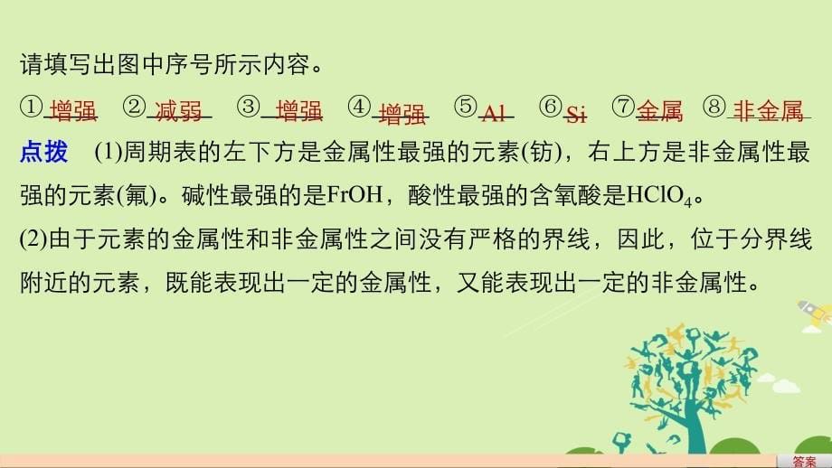 高中化学 122 元素周期表和元素周期律的应用课件 新人教版必修2._第5页