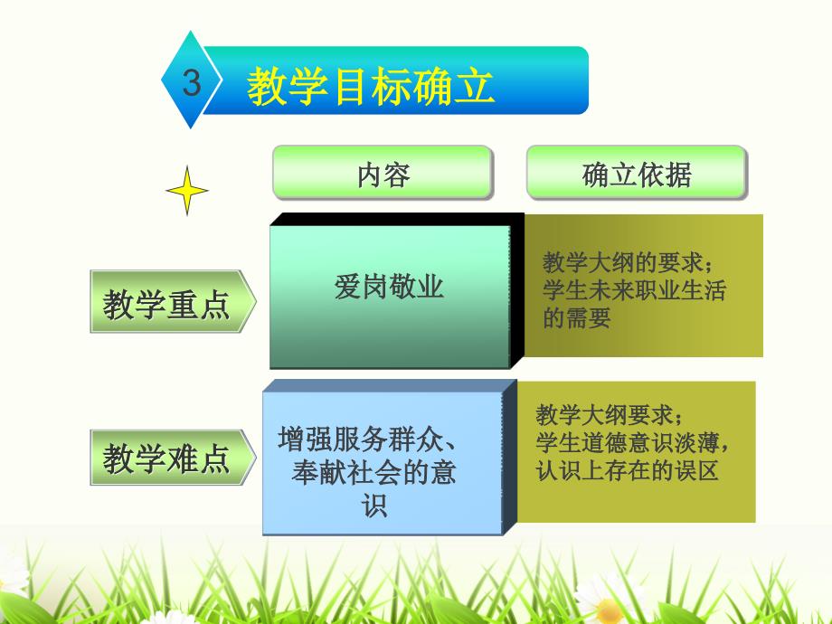 职高(职业道德与法律)第二单元第四课恪守职业道德_第4页