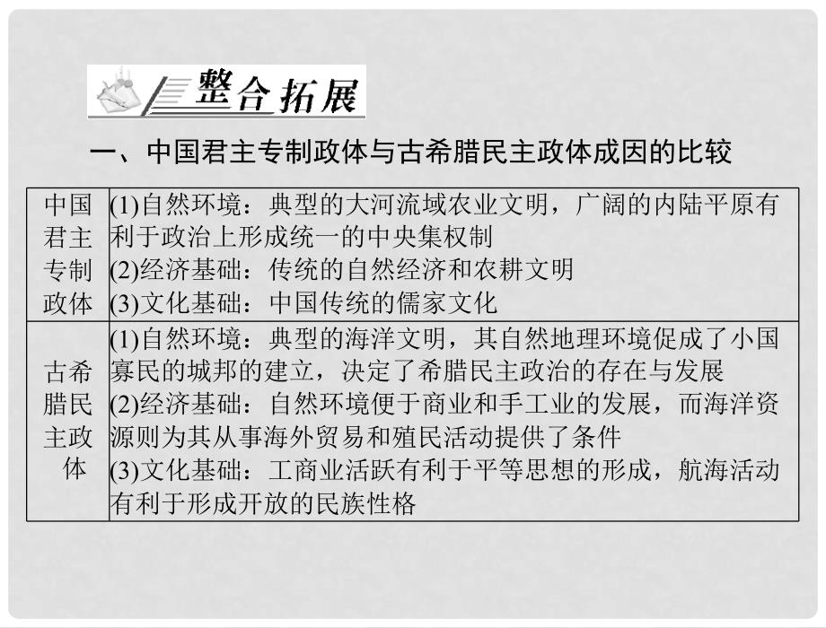 高考历史 第二单元 古希腊和古罗马的政治制度单元知识整合配套课件 岳麓版版必修1_第2页