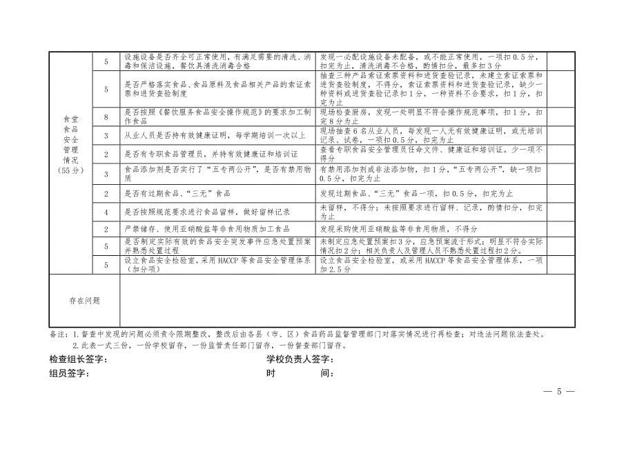 小学食堂食品安全月度自查表.doc_第5页