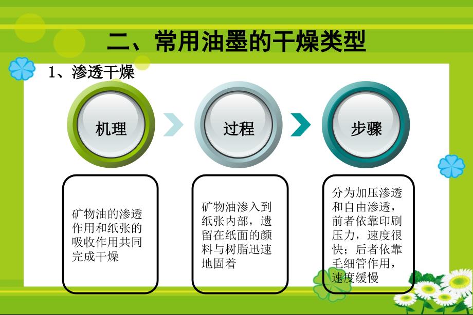 渗透氧化结膜干燥_第4页