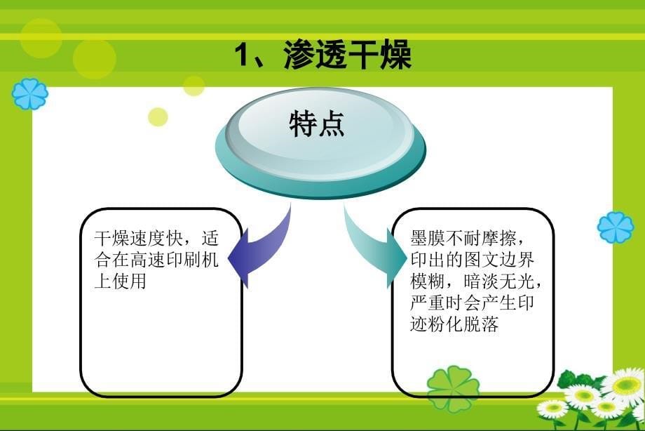 渗透氧化结膜干燥_第5页