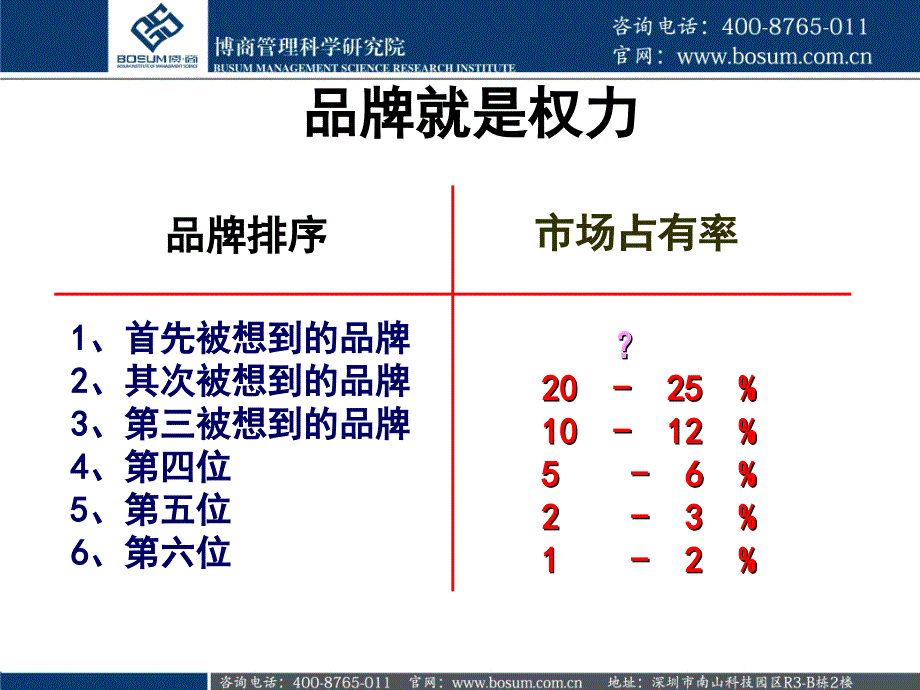 企业品牌设与维护_第4页