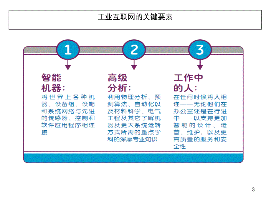 工业互联网与中国制造文档资料_第3页