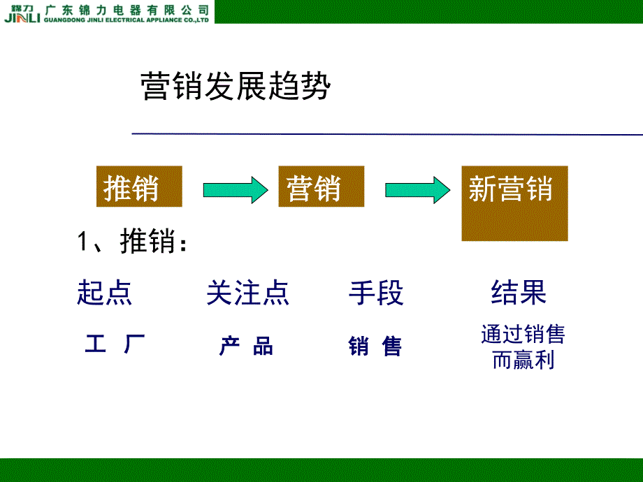 经销商核心竞争力提升培训_第4页