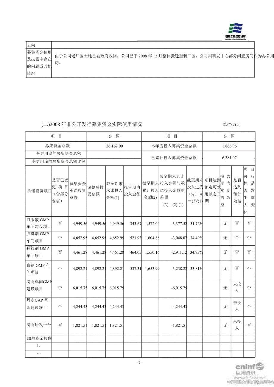 沃华医药董事会关于募集资金存放与使用情况的专项报告_第5页