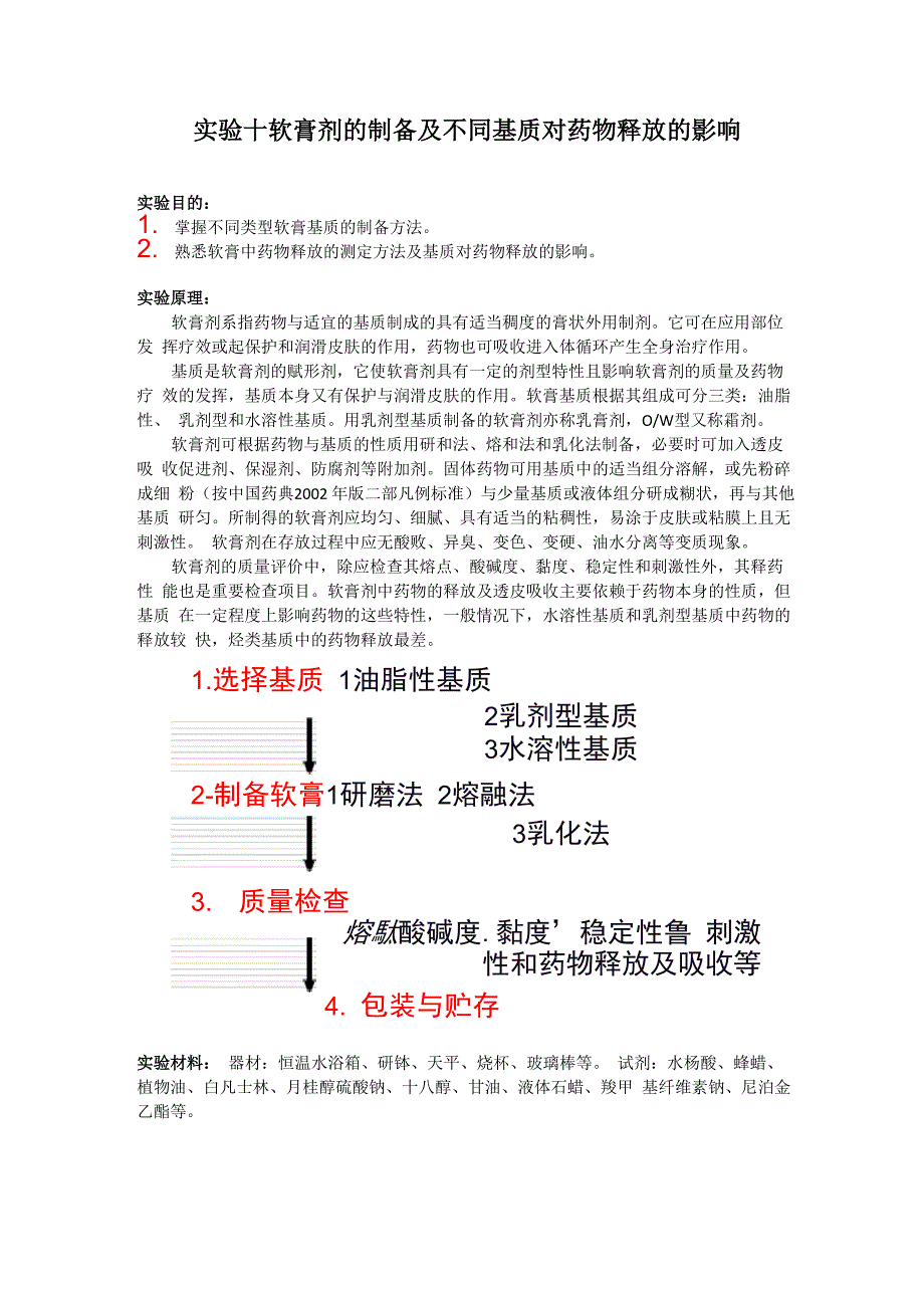 软膏剂的制备及不同基质对药物释放的影响_第1页