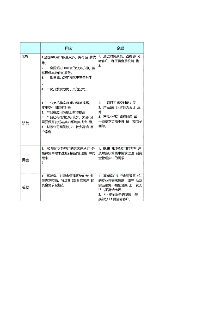 资金管理软件厂商竞争对手对比分析_第1页