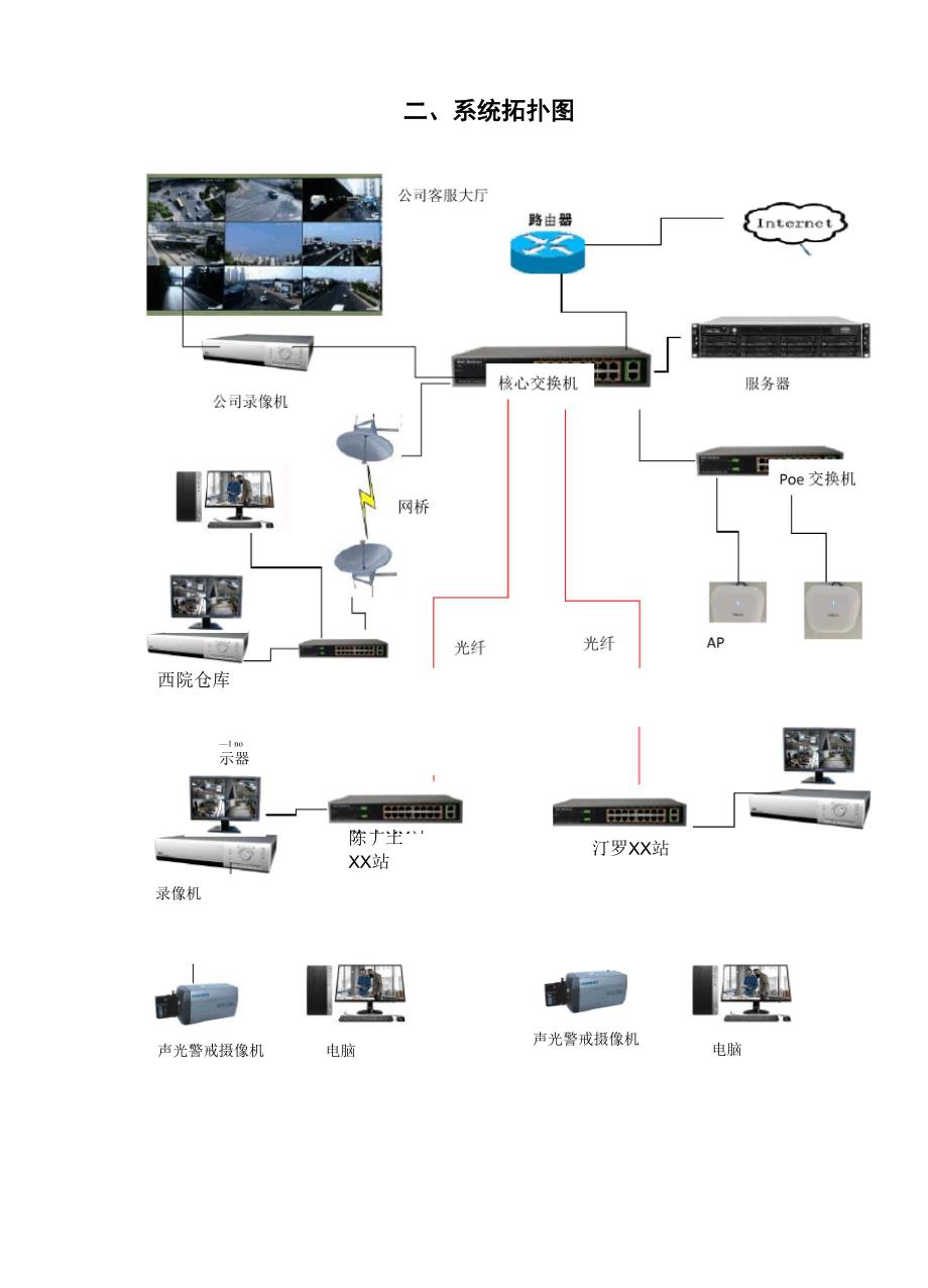 网络工程验收报告_第4页