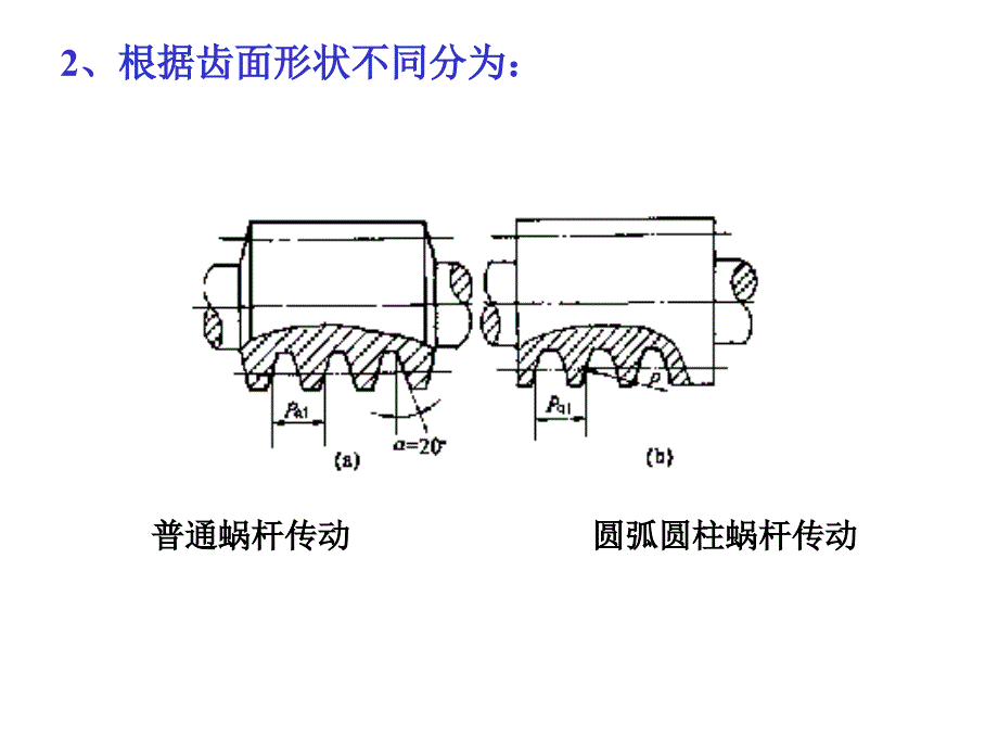 蜗轮蜗杆设计计算ppt课件_第4页