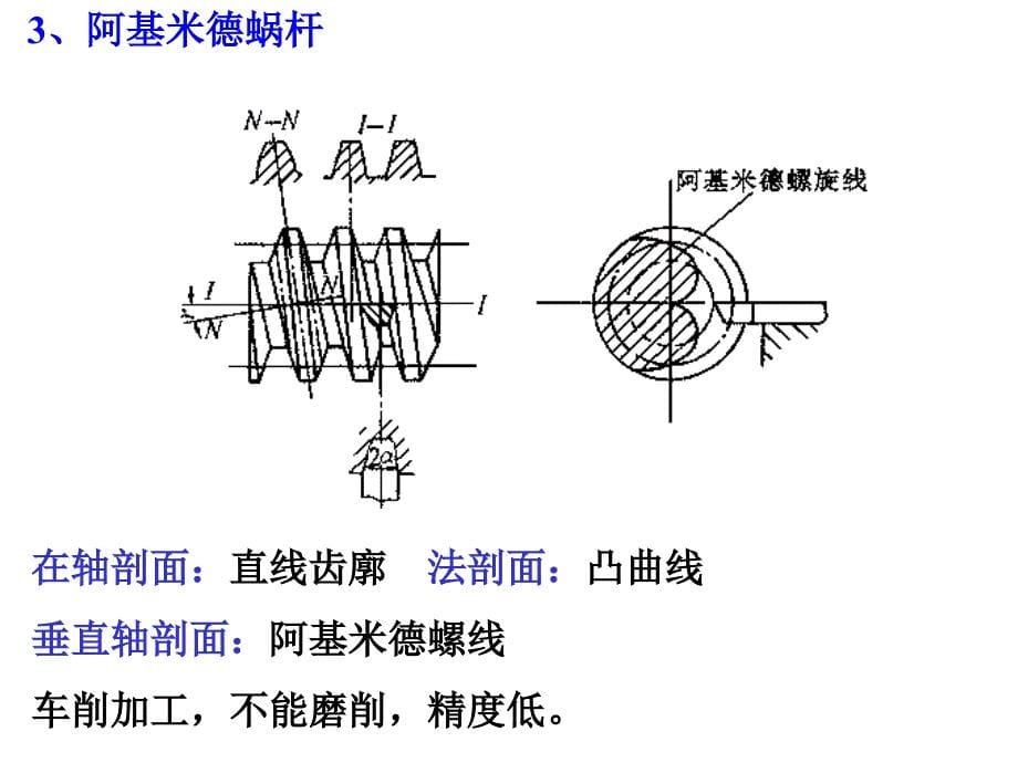 蜗轮蜗杆设计计算ppt课件_第5页