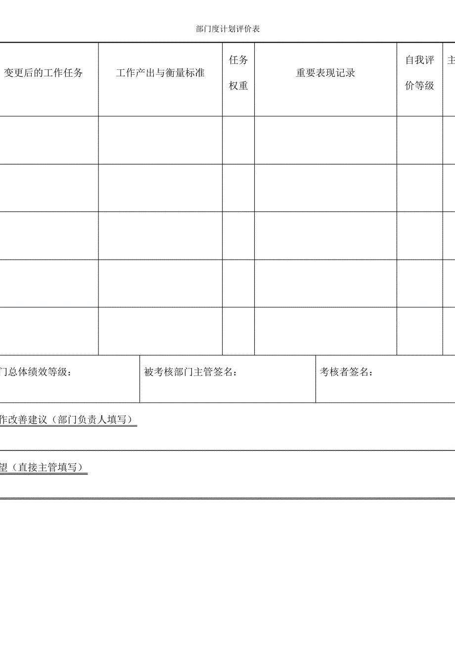 部门度计划评价表_第2页