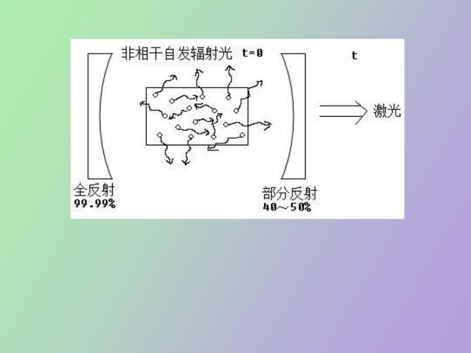 谐振腔阈值条_第5页