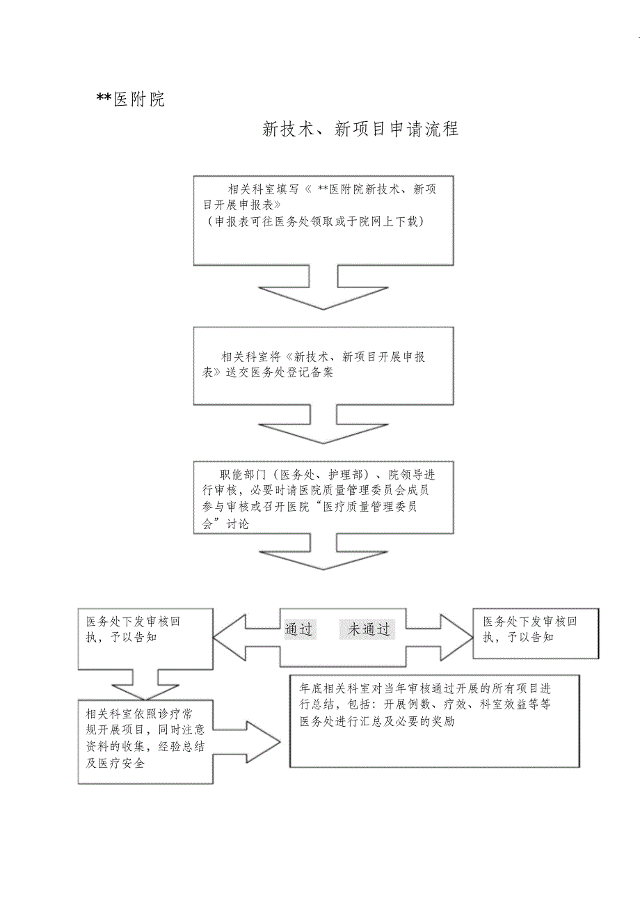 （完整版）申报医疗新技术流程_第3页