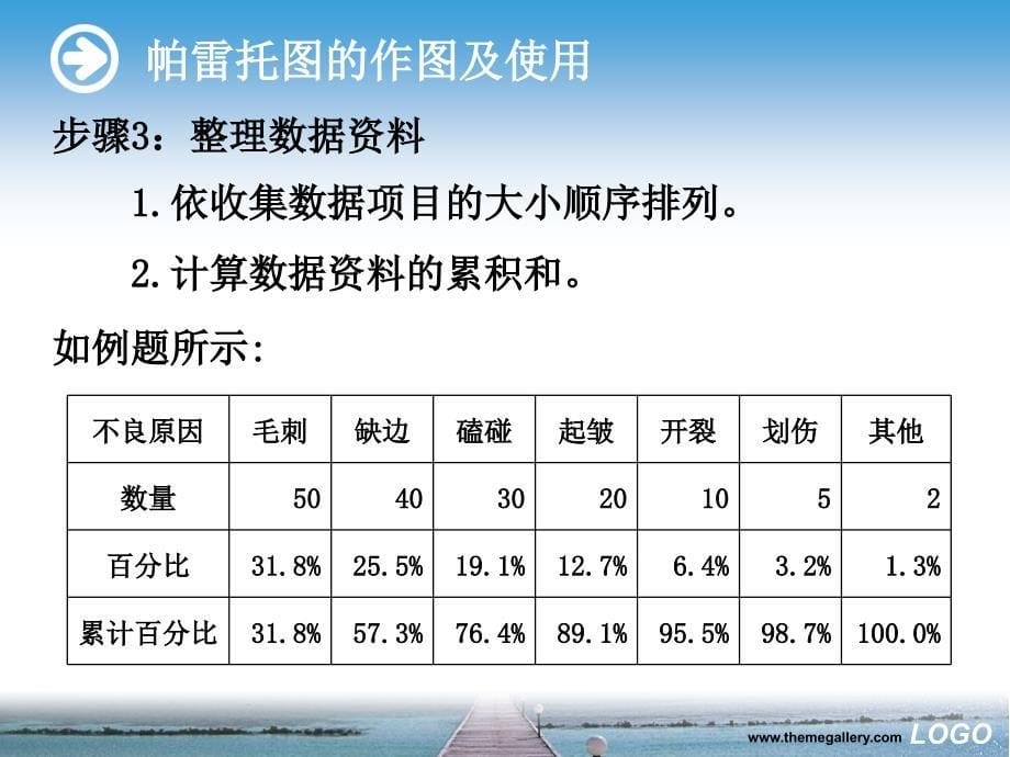 最简易的帕累托图制作方法简介课件_第5页