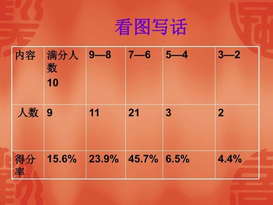 二年级卷面分析_第5页