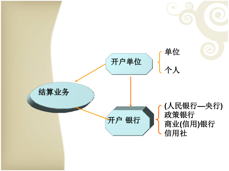 会计法规与职业道徳(课件_第3页