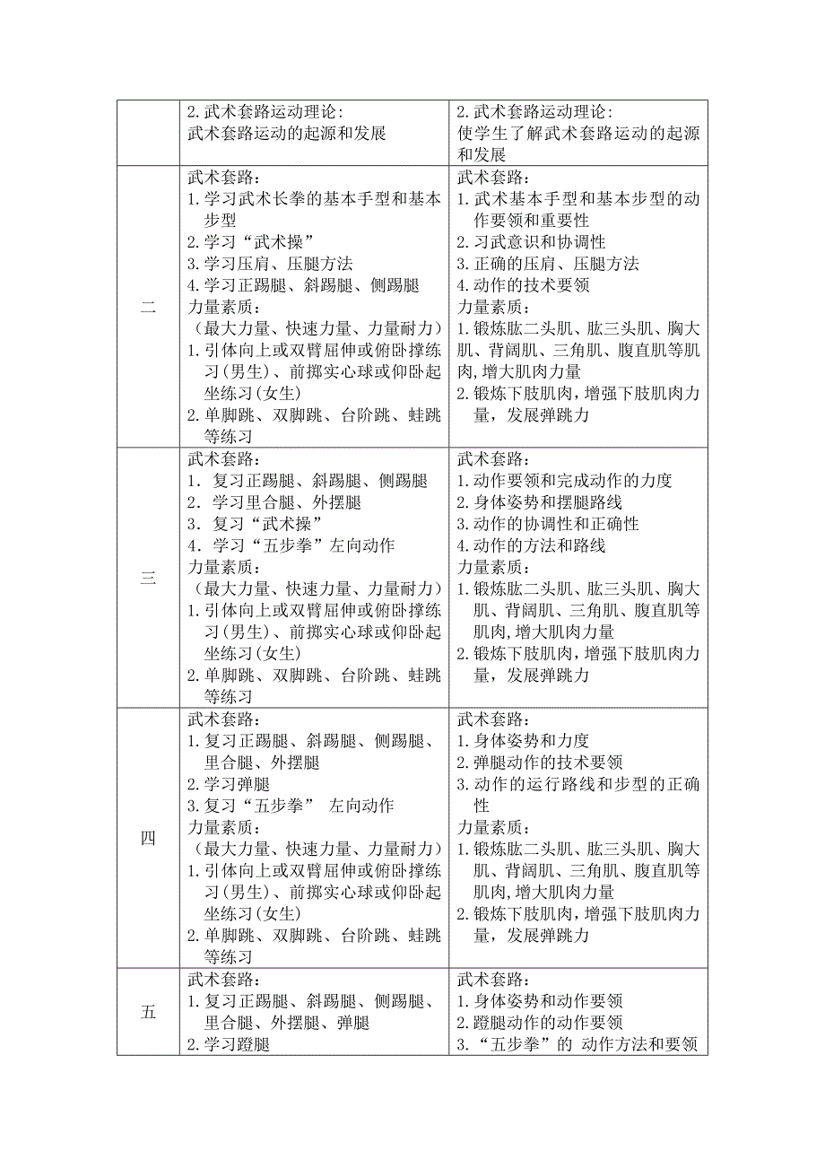 武术基础课程教学大纲.doc_第4页