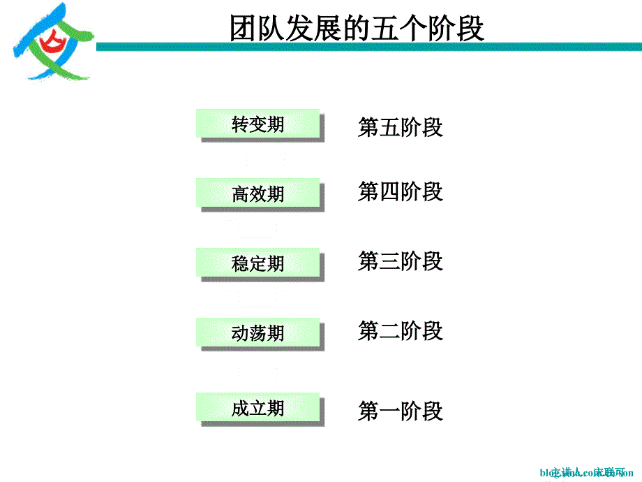 从心领导团队讲义bai_第2页