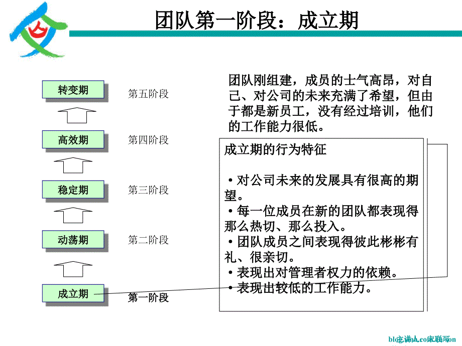 从心领导团队讲义bai_第4页