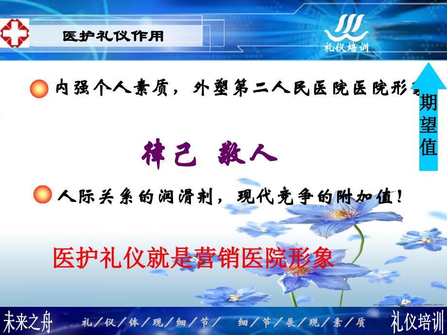 393442医院医护人员服务礼仪培训靳斓医院服务礼仪培训资料_第4页