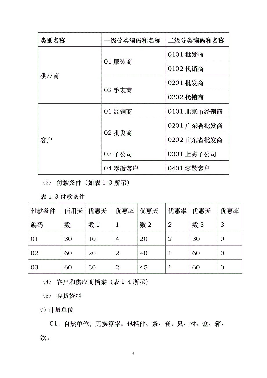 scm供应链管理资料_CVQ_第4页