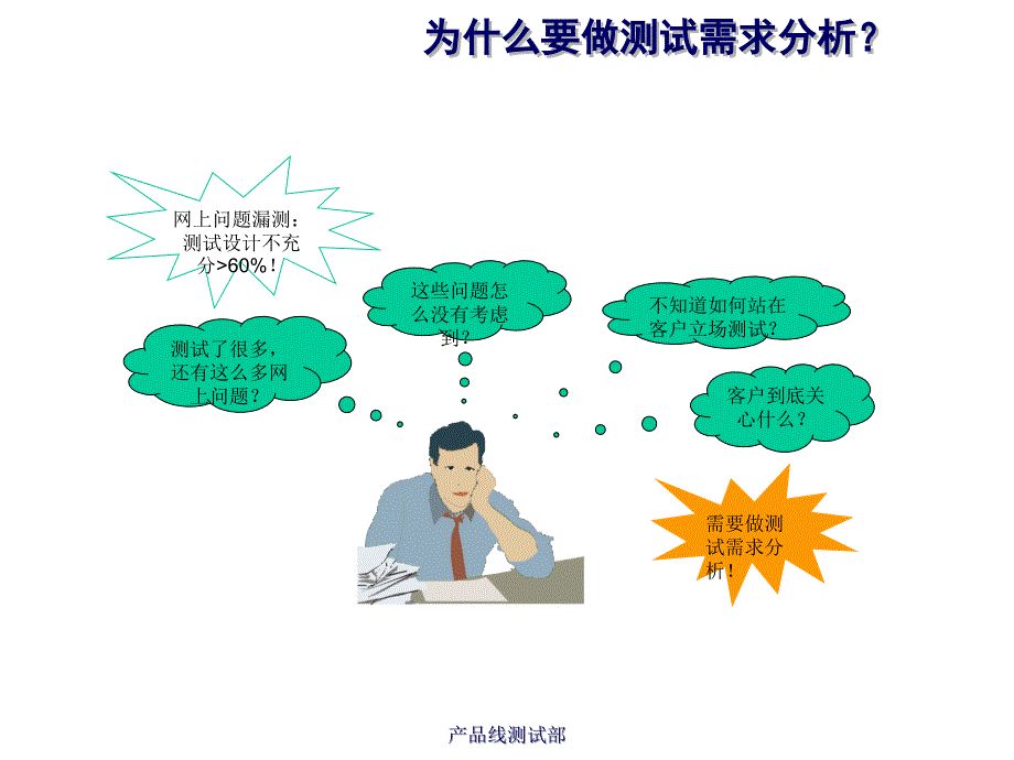 测试需求分析#参考课件_第3页