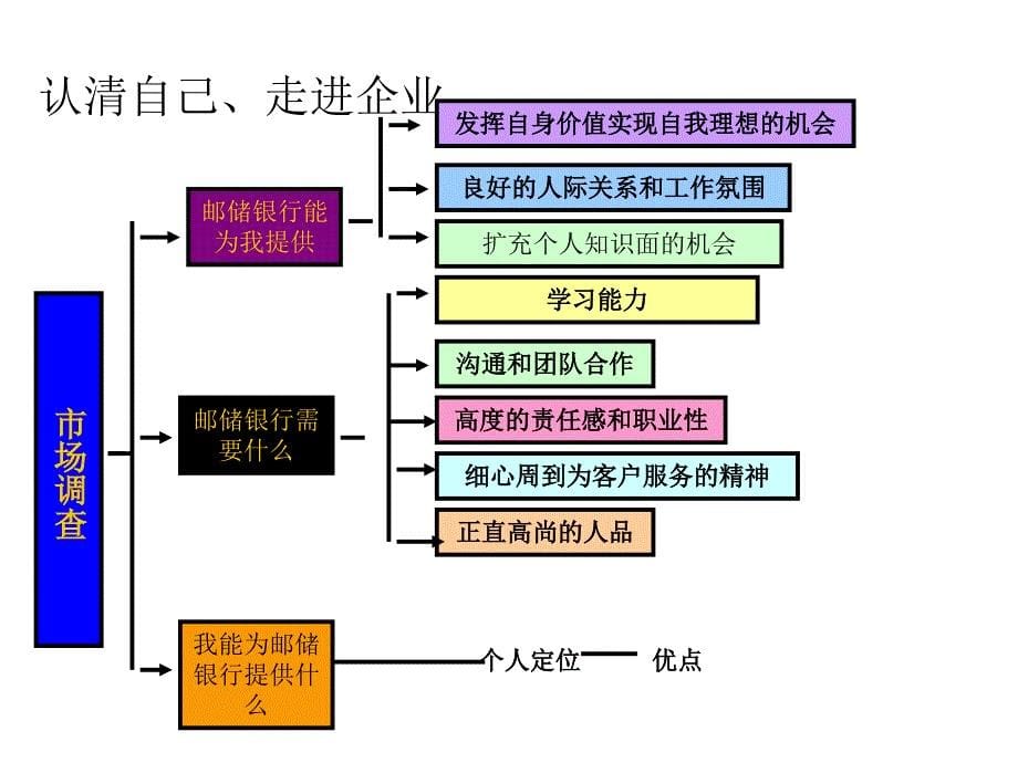 简历让你脱颖而出课件_第5页