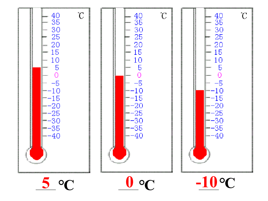 122数轴 (2)_第4页