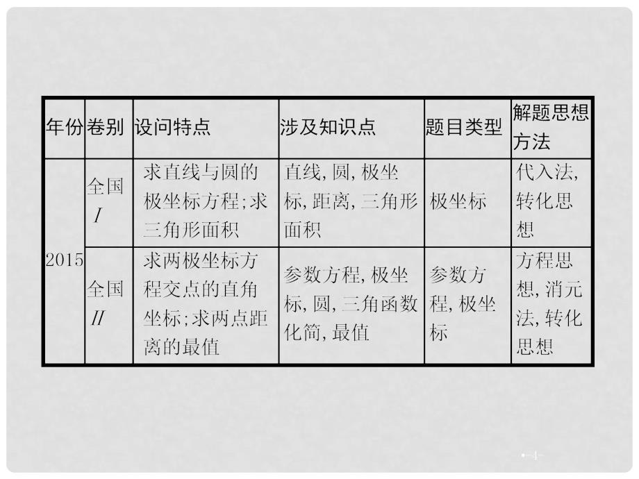 高考数学二轮复习 专题9 选做大题 1 坐标系与参数方程课件 理_第4页