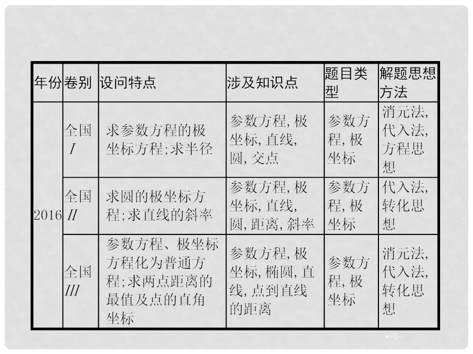 高考数学二轮复习 专题9 选做大题 1 坐标系与参数方程课件 理_第5页