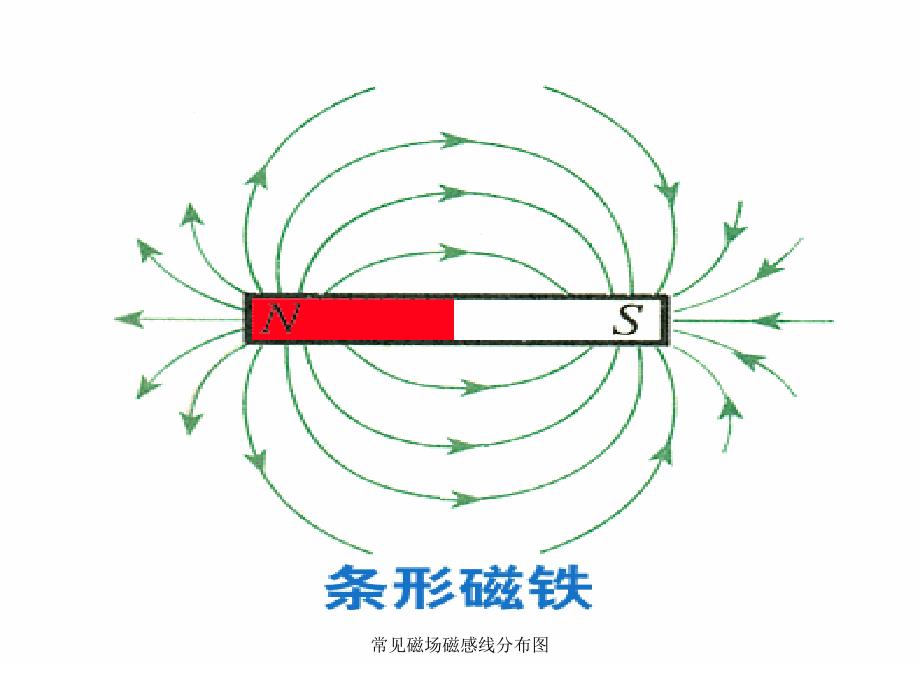 常见磁场磁感线分布图经典实用_第3页