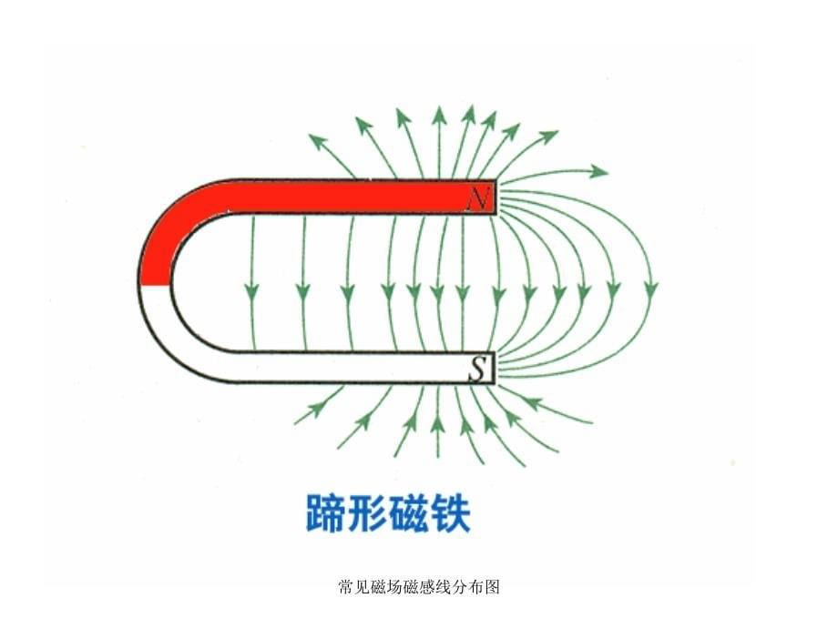 常见磁场磁感线分布图经典实用_第5页