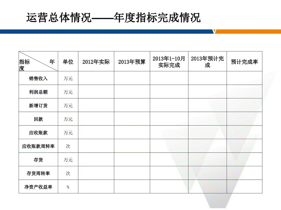 柳工欧维姆公司经营计划技术_第4页