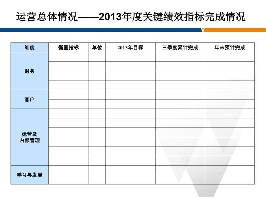 柳工欧维姆公司经营计划技术_第5页