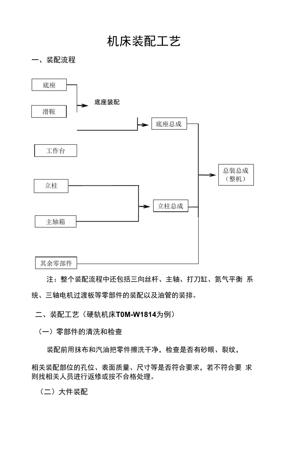 装配工艺设计_第1页