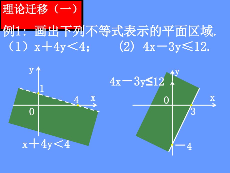 简单线性规划问题复习公开课_第4页