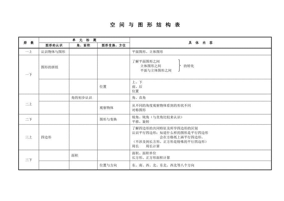 小学数学知识结构.doc_第5页