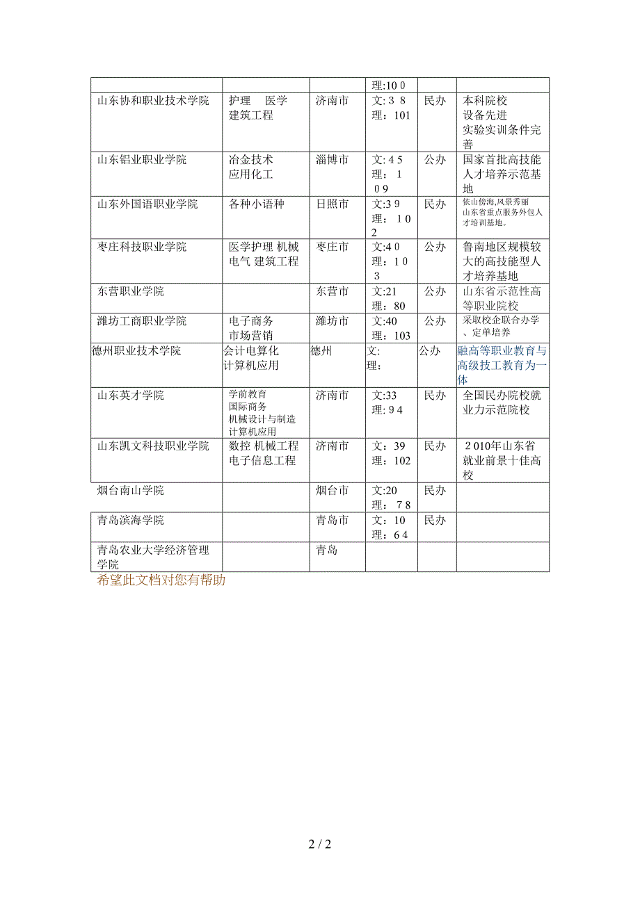 山东省的高职高专院校_第2页