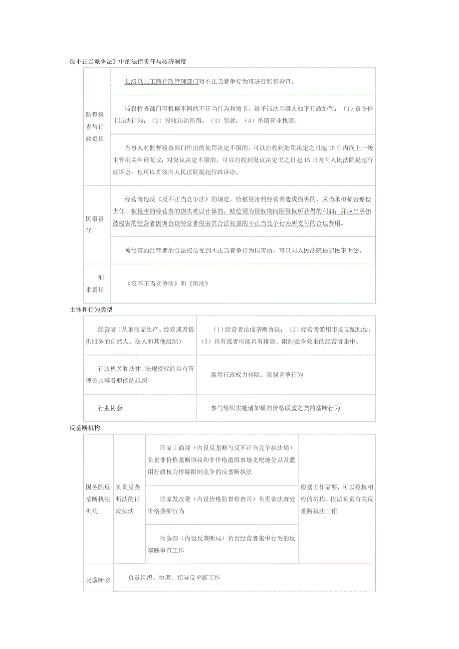 竞争法律制度.doc_第1页