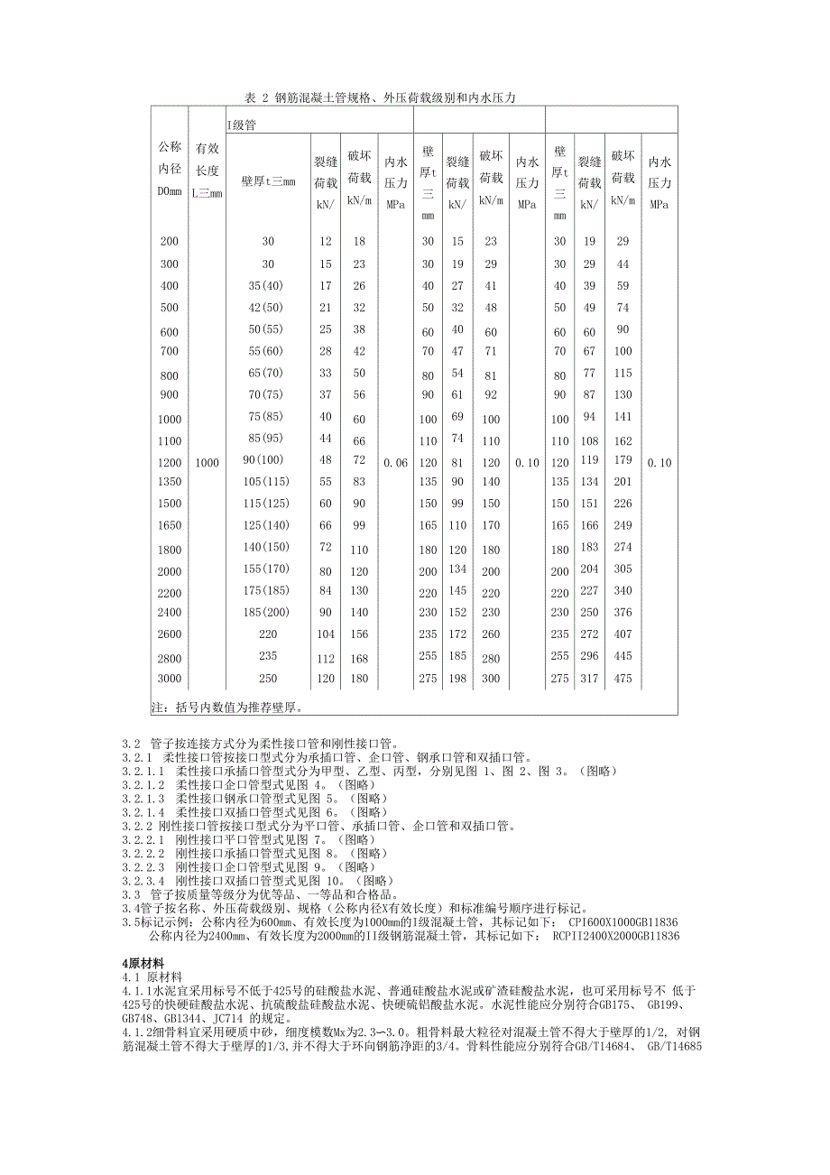 混凝土和钢筋混凝土排水管基本参数_第3页